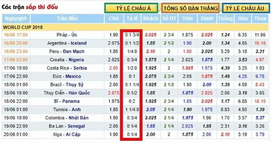 Chọn kèo dễ phán đoán kết quả cho cơ hội trúng lớn